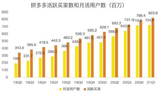 蓝海项目拼多多视频带货课，2022年入百万新风口【视频教程+软件】-云创网