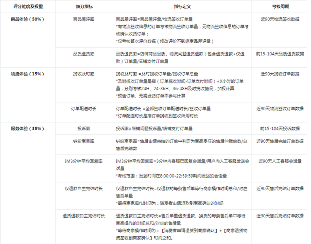 抖音小店无货源项目,月入6万,保姆级教程(建议收藏)插图26 抖音小店无货源项目,月入6万,保姆级教程(建议收藏)插图26