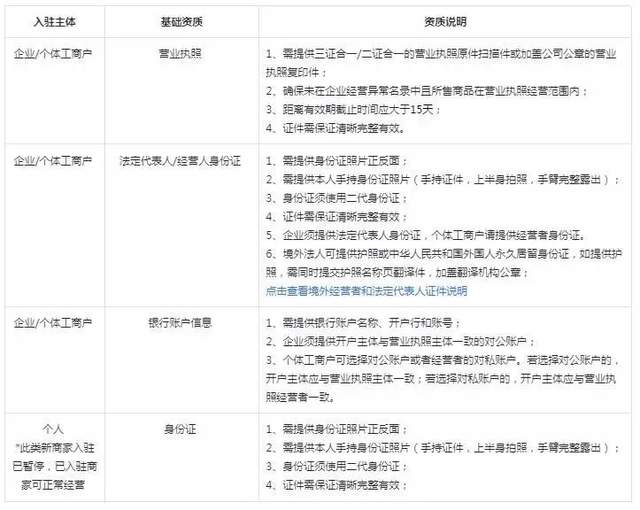 抖音小店无货源项目,月入6万,保姆级教程(建议收藏)插图1 抖音小店无货源项目,月入6万,保姆级教程(建议收藏)插图1