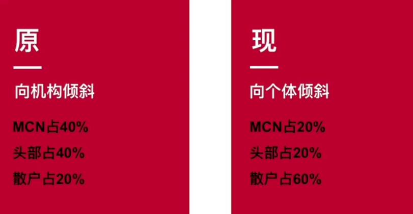 近期热门风口玩法：视频号带货玩法拆解，无私分享给有需要的你！-云创网