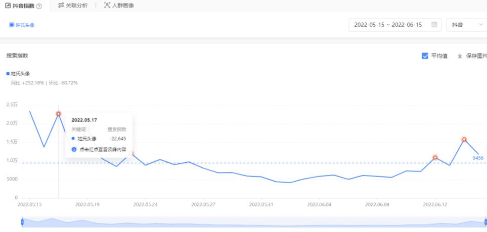 图片[3]-抖音冷门挣钱玩法思路：姓氏头像号全攻略实操教程，无私分享与你！-云创网