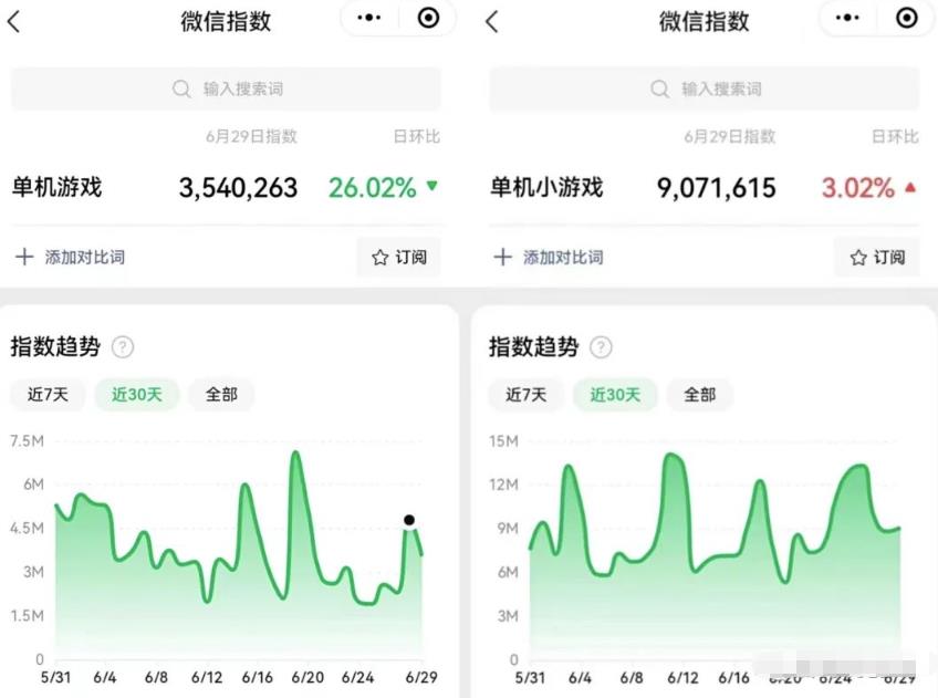 单机小游戏合集项目，新手小白也能轻松上手，月入8000+-云创网