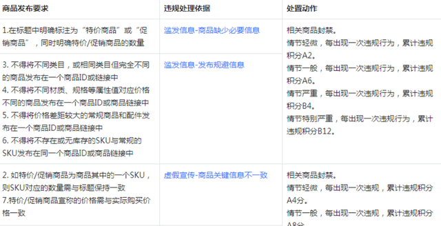 抖音小店无货源项目,月入6万,保姆级教程(建议收藏)插图13 抖音小店无货源项目,月入6万,保姆级教程(建议收藏)插图13