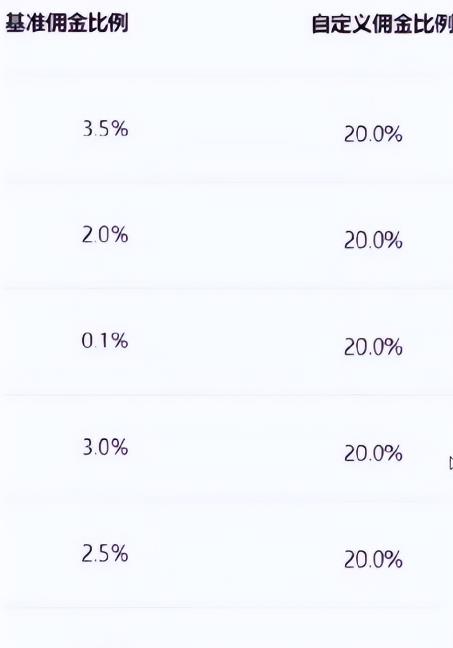 图片[4]-无门槛开店，无需任何押金，每天躺赚200+，新手小白可操作-云创网