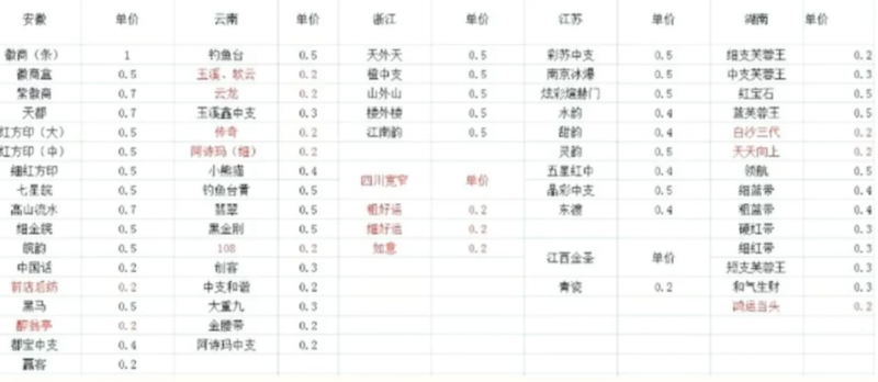 冷门烟盒回收项目操作思路，有人已经做到月入过万，玩法分享给你！-云创网