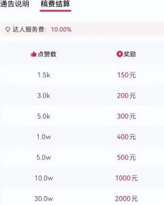发现一个冷门赚钱玩法,月入2.6w,音乐推广项目了解下-云创网