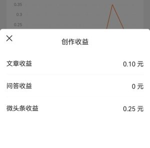 今日头条收益是怎么计算的，今日头条无脑搬运赚钱？-云创网