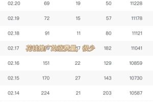 现在做公众号还挣钱吗?现在做公众号还有前途吗?-云创网