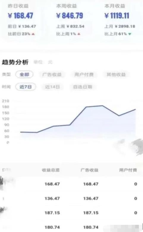 靠AI自动生成视频撸自媒体收益，月入5000+-云创网